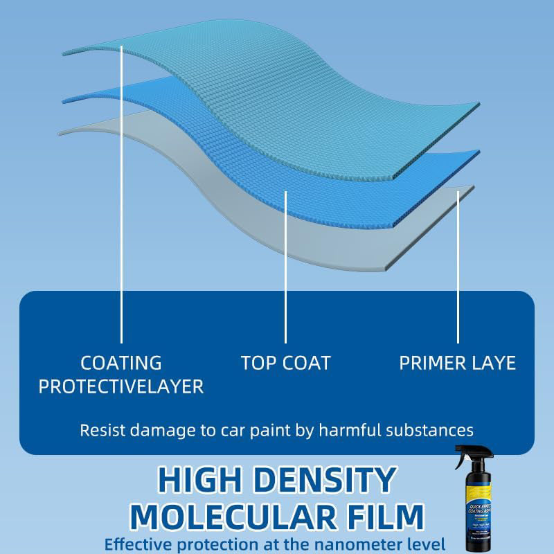 3-in-1 Car Coating Spray