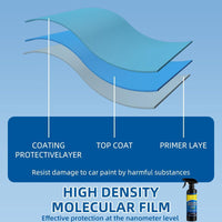 3-in-1 Car Coating Spray